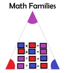 Number Families – Teach Grow Sow