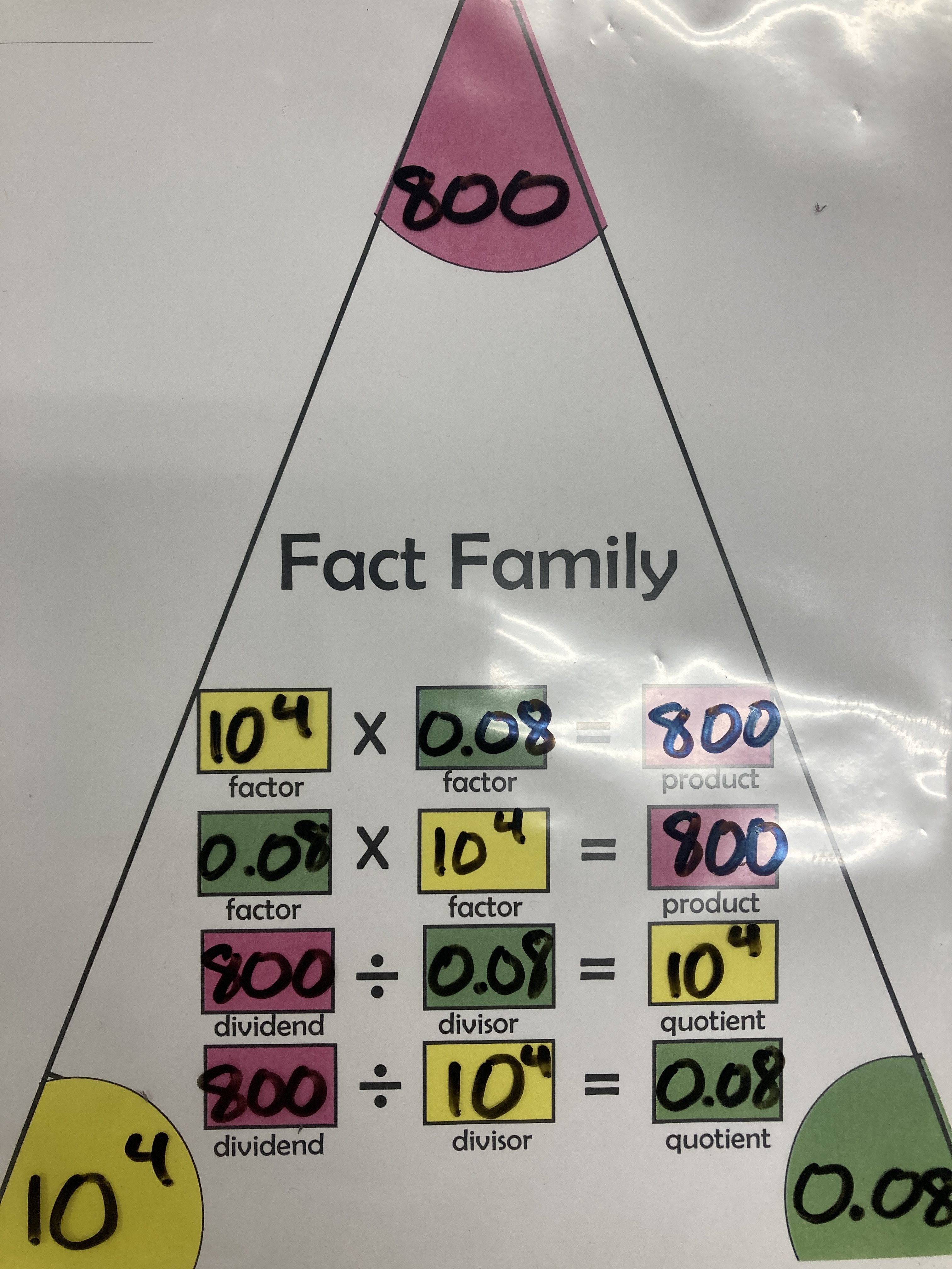 Number Families – Teach Grow Sow